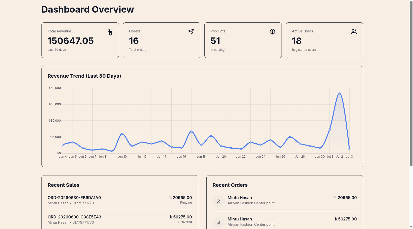 Void CMS preview